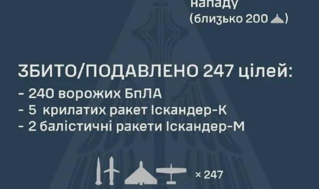 世界杯客户端下载安装说明-仅拦截两枚，16枚弹道导弹突防成功！俄军无人系统部队大扩军