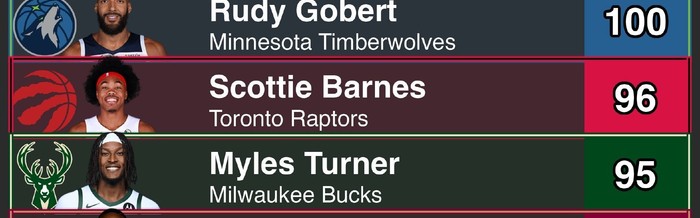 世界杯客户端下载安装说明-步行者底薪签怀特，后卫跻身盖帽榜前十|布泽利斯|体育赛事讨论|德里克-怀特|印第安纳步行者队|nba_新浪体育_新浪新闻